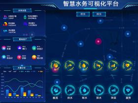 什么是智慧供水？智慧供水大數據平臺整體解決方案