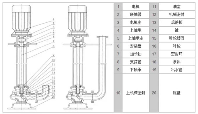 液下排污泵結構圖