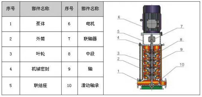 立式多級離心泵結構圖
