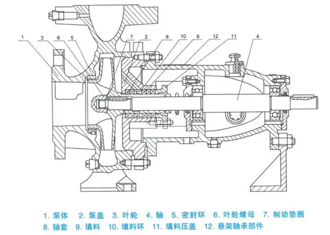 臥式清水離心泵構造圖解