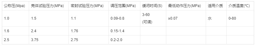 節能水泵控制閥技術參數圖