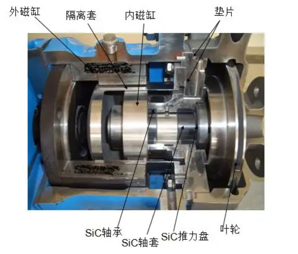 磁力離心泵內部結構圖