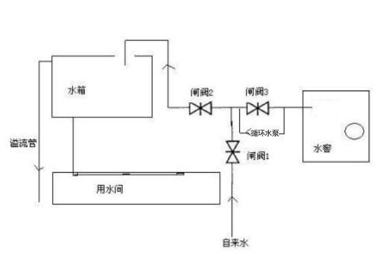 循環水泵倒轉圖