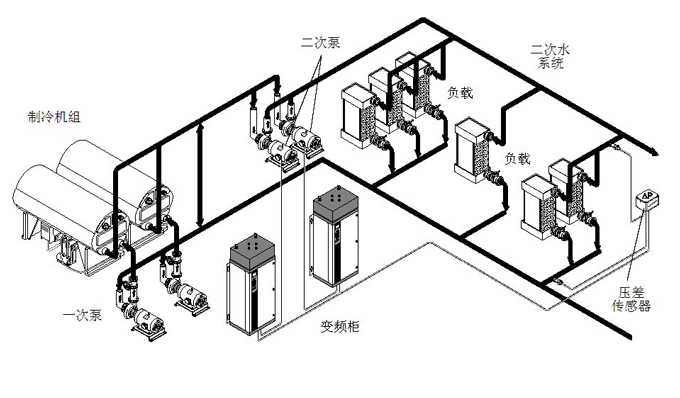 循環水系統的水泵節能圖
