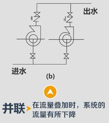 水泵并聯運行圖