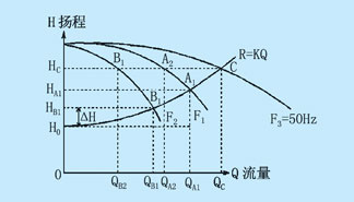 水泵并聯運行流量揚程圖圖