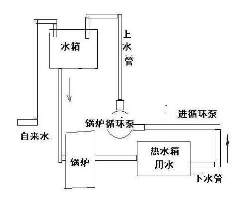 鍋爐循環泵正確安裝示意圖