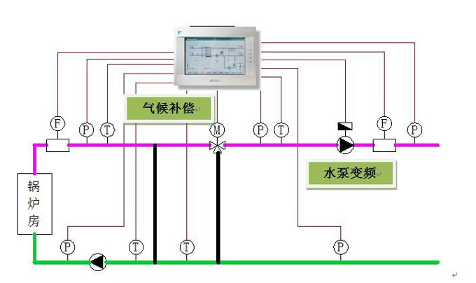 風機水泵變頻原理圖