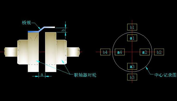 氟塑料離心泵聯軸器找正圖片
