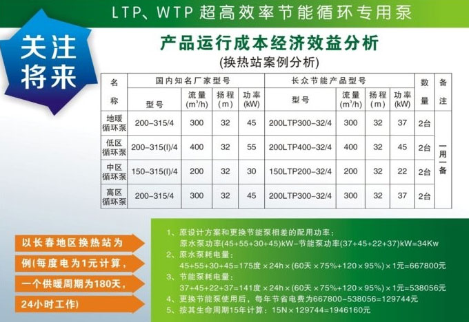 節能水泵節能效益圖