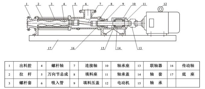 單螺桿泵結構組成圖片