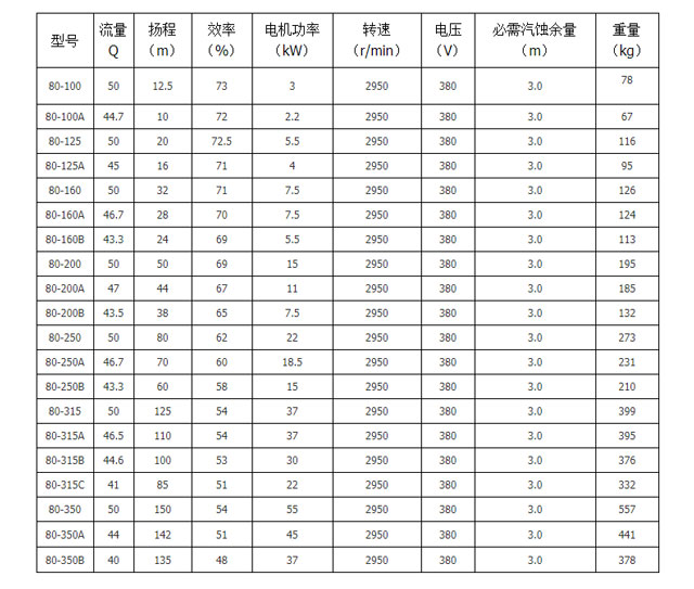循環水泵轉速型號參數圖