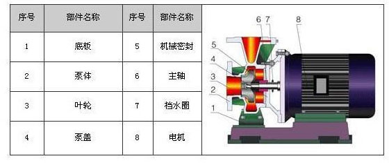 循環水泵結構圖