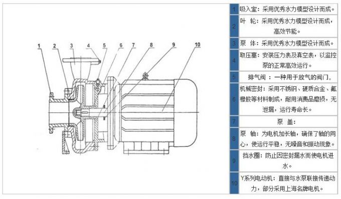 循環泵排氣示意圖