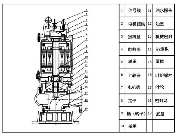 1-1污水泵結構圖