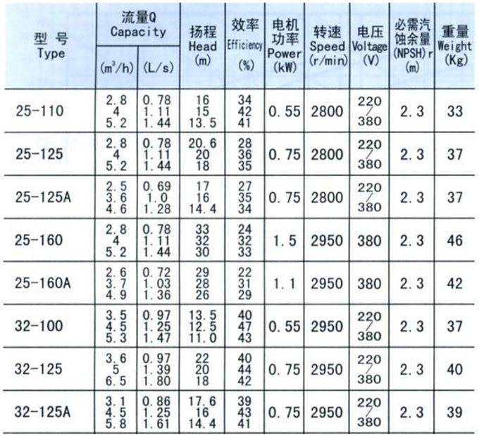 離心泵型號參數圖