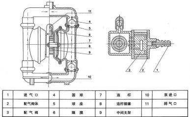 隔膜泵結構示意圖1-1