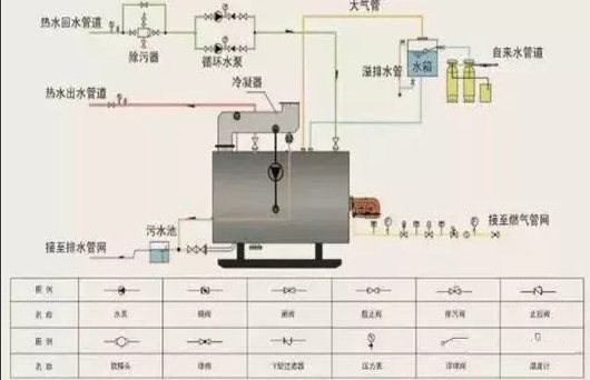 鍋爐熱水循環泵安裝示意圖