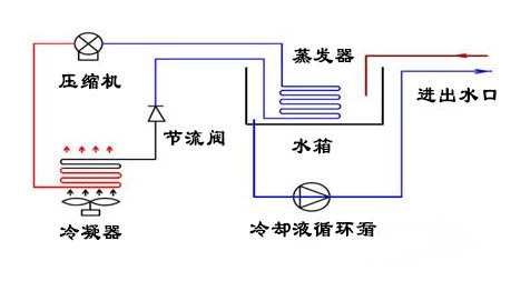 冷卻液循環泵工作原理圖