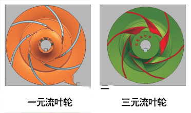 節能泵一元流葉輪和三元流葉輪圖
