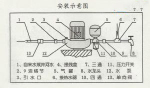 循環泵正確安裝示意圖