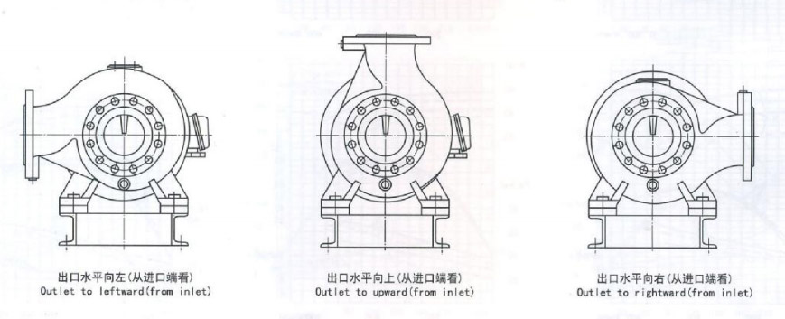 低溫冷卻液循環泵出水口旋轉方向圖