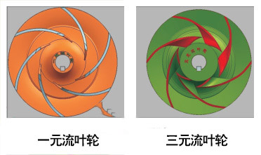 節能水泵一元流和三元流葉輪圖片