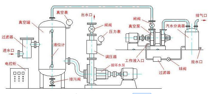 循環水泵的工作原理圖片