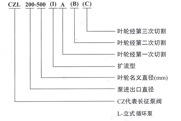 循環水泵循環圖片