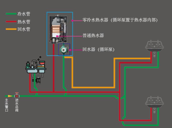 循環泵