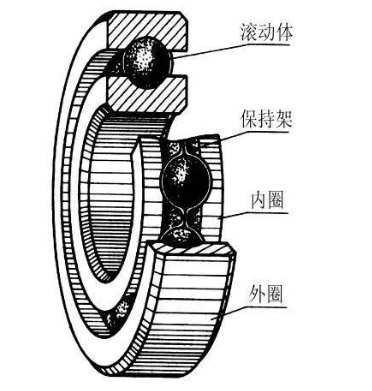 密封環解析圖片