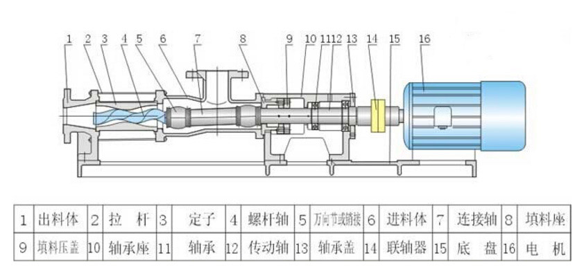 單螺桿泵結構圖片