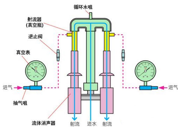 循環水泵啟動步驟圖片