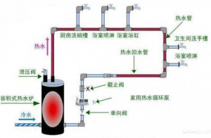 熱水循環泵原理